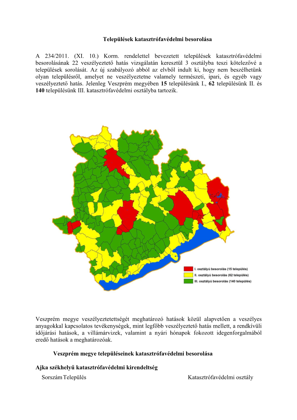 Települések Katasztrófavédelmi Besorolása a 234/2011. (XI. 10.)