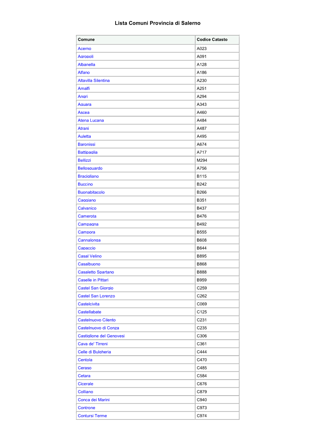 Lista Comuni Provincia Di Salerno