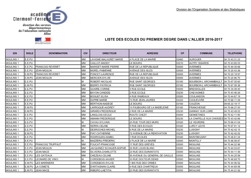 Liste Des Ecoles Du Premier Degre Dans L'allier 2016-2017