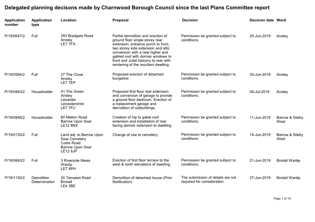 Delegated Planning Decisons Made by Charnwood Borough Council Since the Last Plans Committee Report