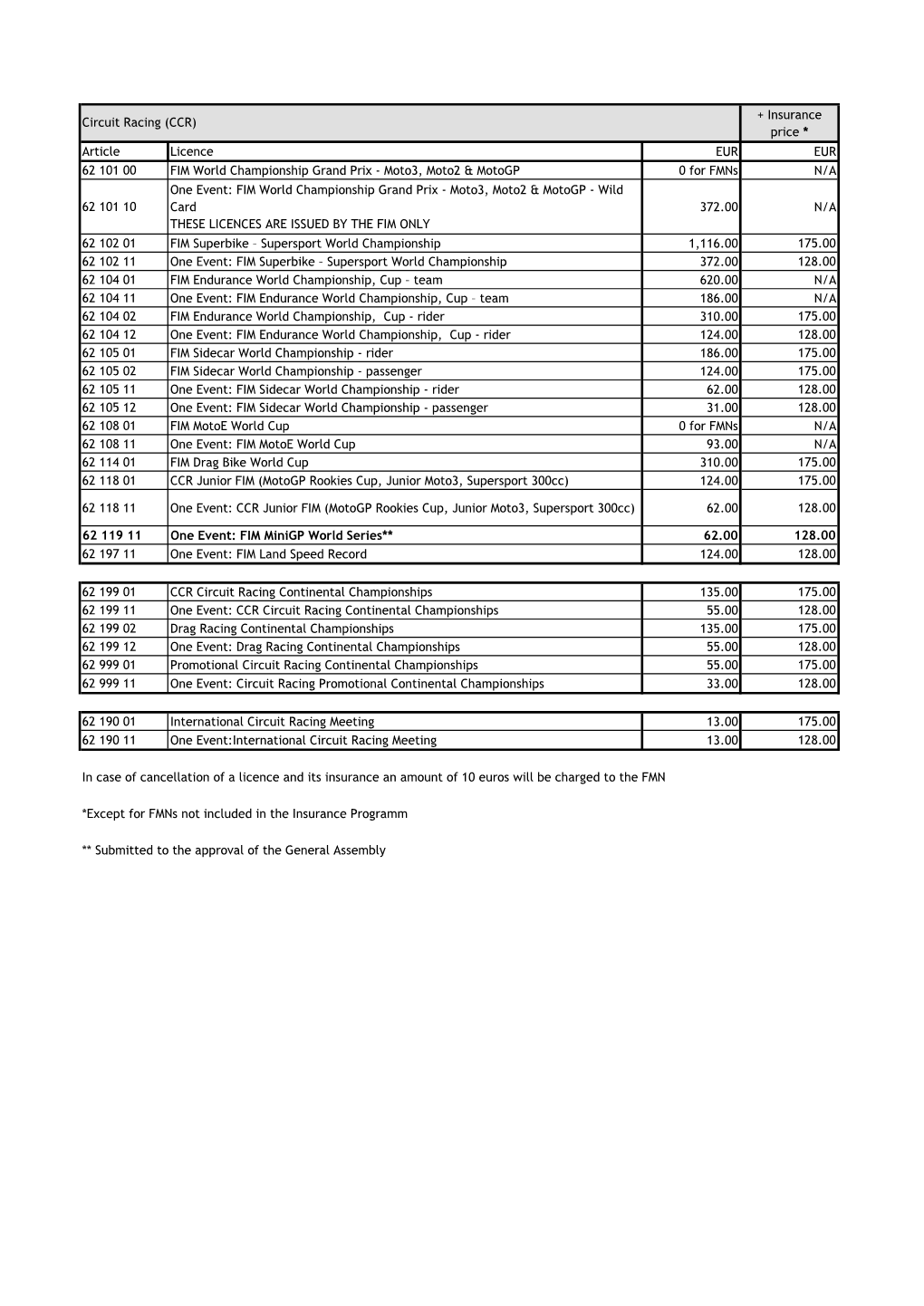 + Insurance Price * Article Licence EUR EUR 62 101 00 FIM World