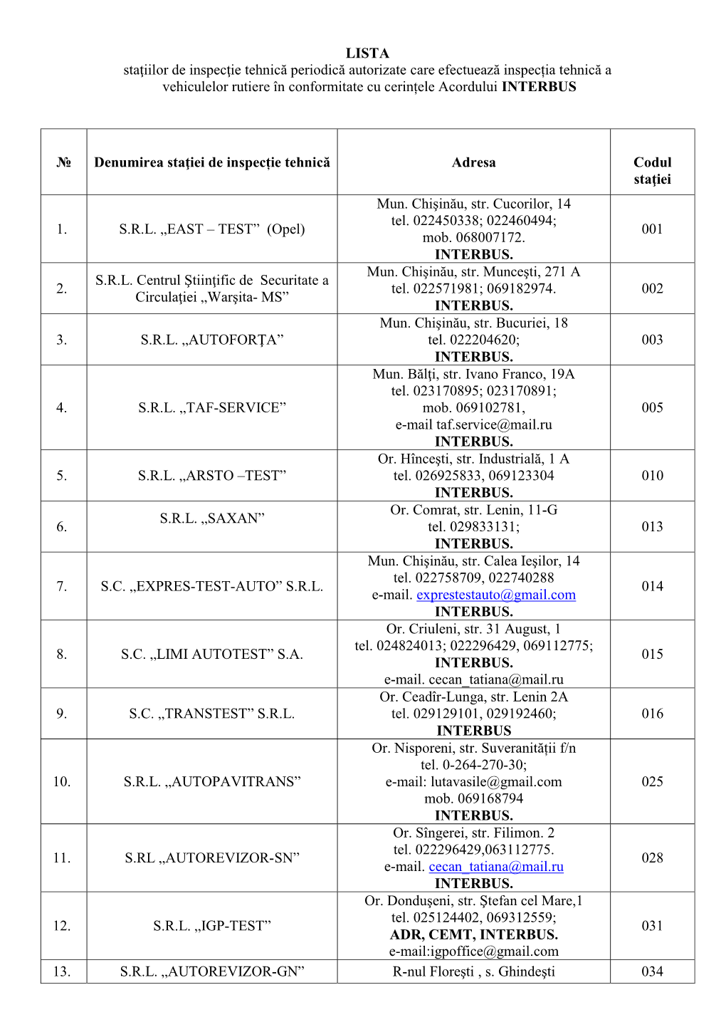 LISTA Staţiilor De Inspecţie Tehnică Periodică Autorizate Care Efectuează Inspecția Tehnică a Vehiculelor Rutiere În Conformitate Cu Cerințele Acordului INTERBUS