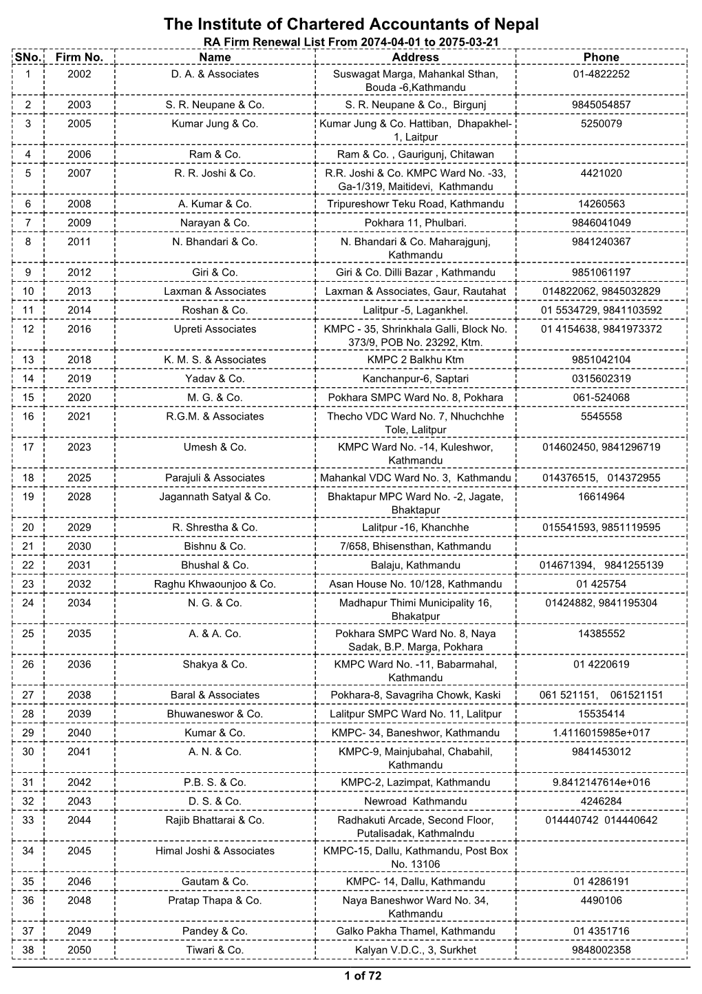 The Institute of Chartered Accountants of Nepal RA Firm Renewal List from 2074-04-01 to 2075-03-21 Sno