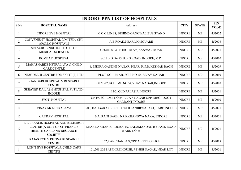 Indore Hospitals