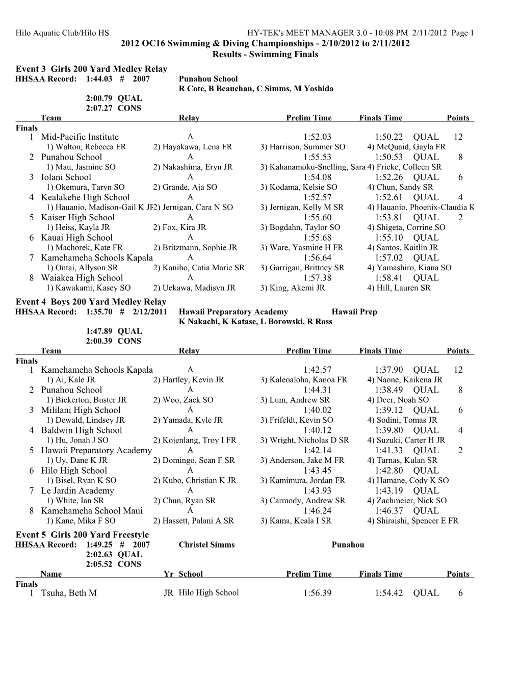 2012 OC16 Swimming & Diving Championships