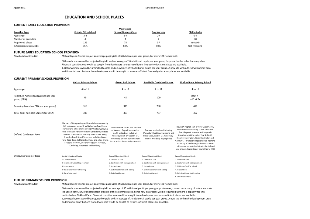 Education and School Places