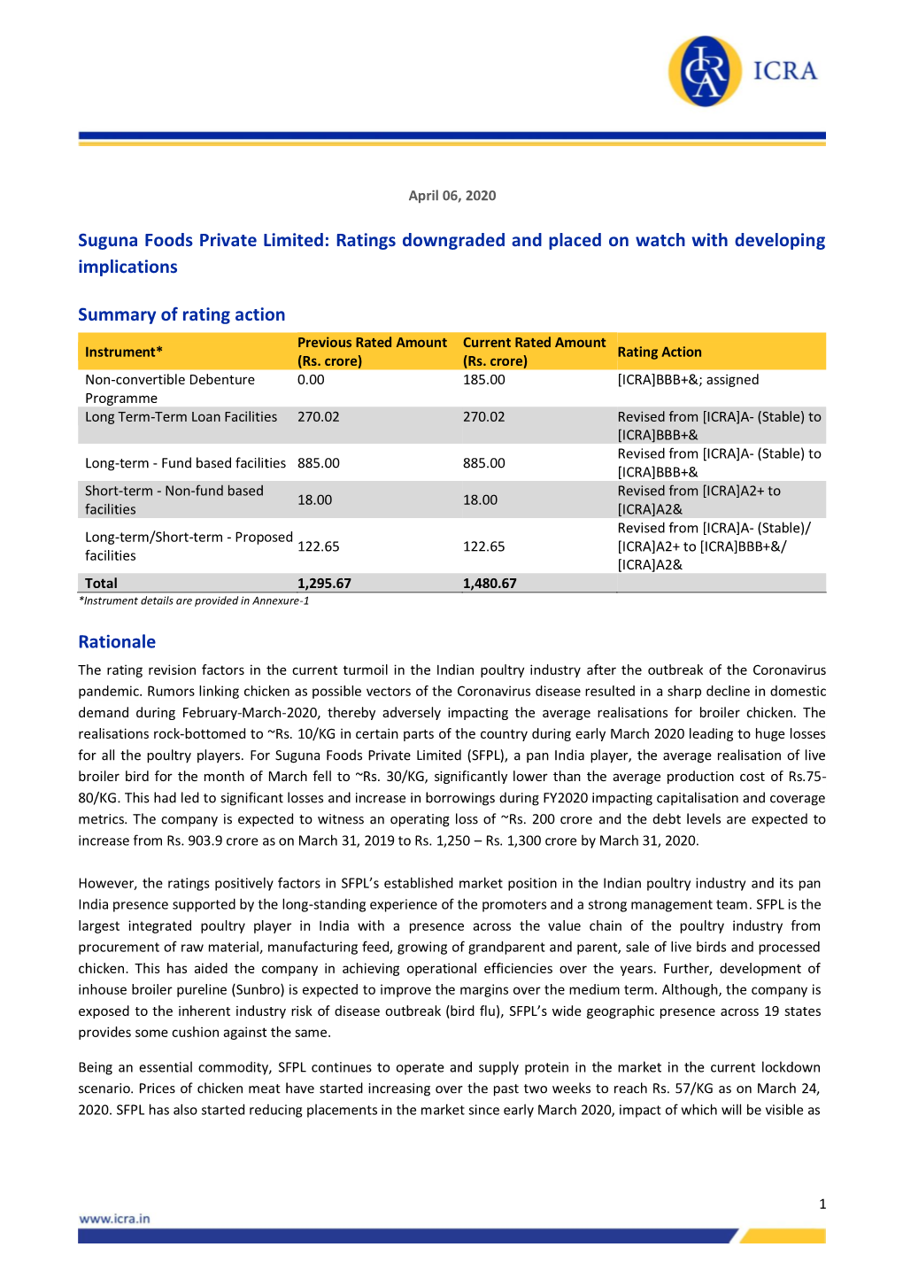 Suguna Foods Private Limited: Ratings Downgraded and Placed on Watch with Developing Implications