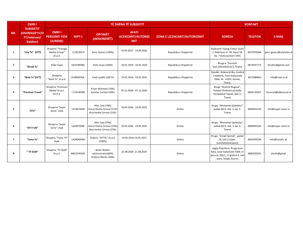 Subjekte Te Autorizuara Per Ofrimin E Sherbimit Te Programit Audiovizive