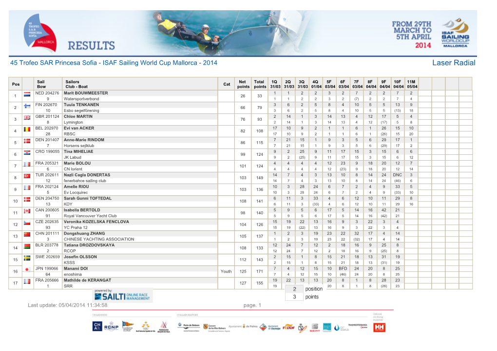 Laser Radial