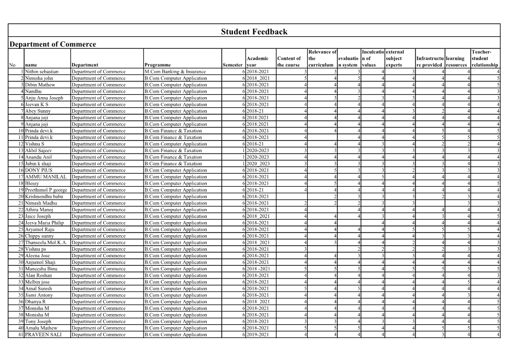 Student Feedback