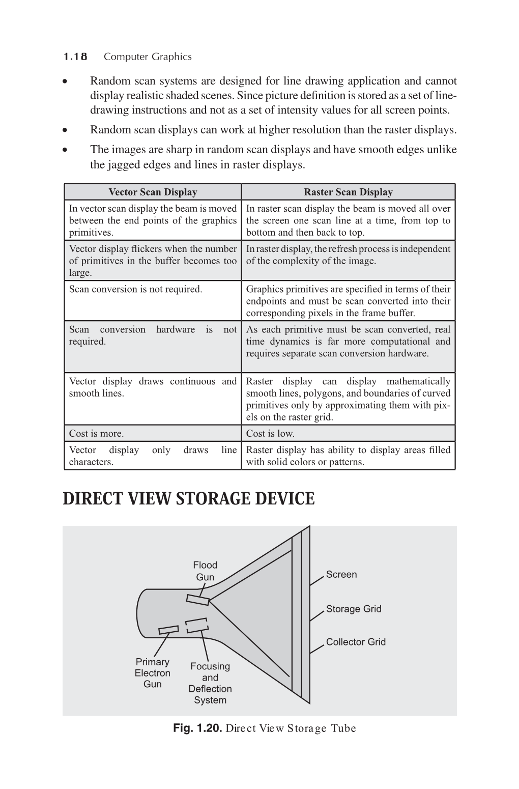 1.18 Computer Graphics Direct View Storage Device