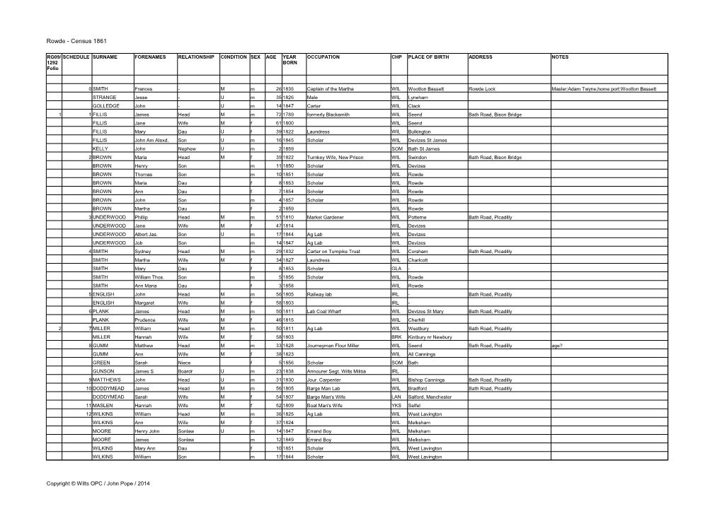 Rowde - Census 1861