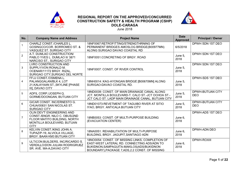 REGIONAL REPORT on the APPROVED/CONCURRED CONSTRUCTION SAFETY & HEALTH PROGRAM (CSHP) DOLE-CARAGA June 2018