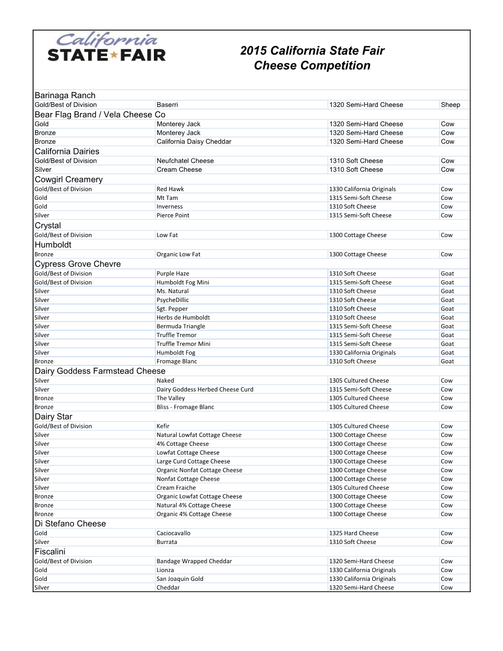2015 California State Fair Cheese Competition