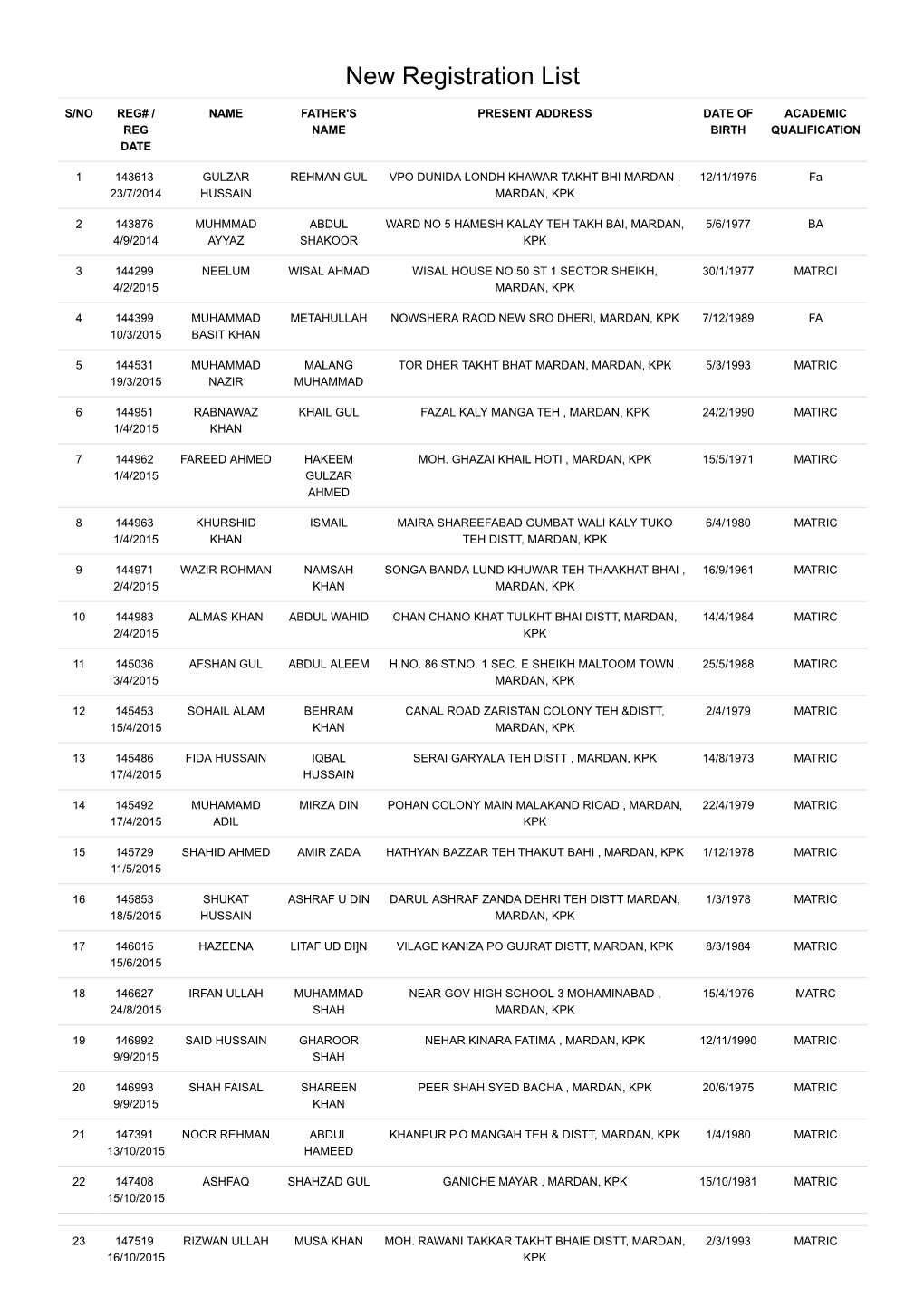 New Registration List