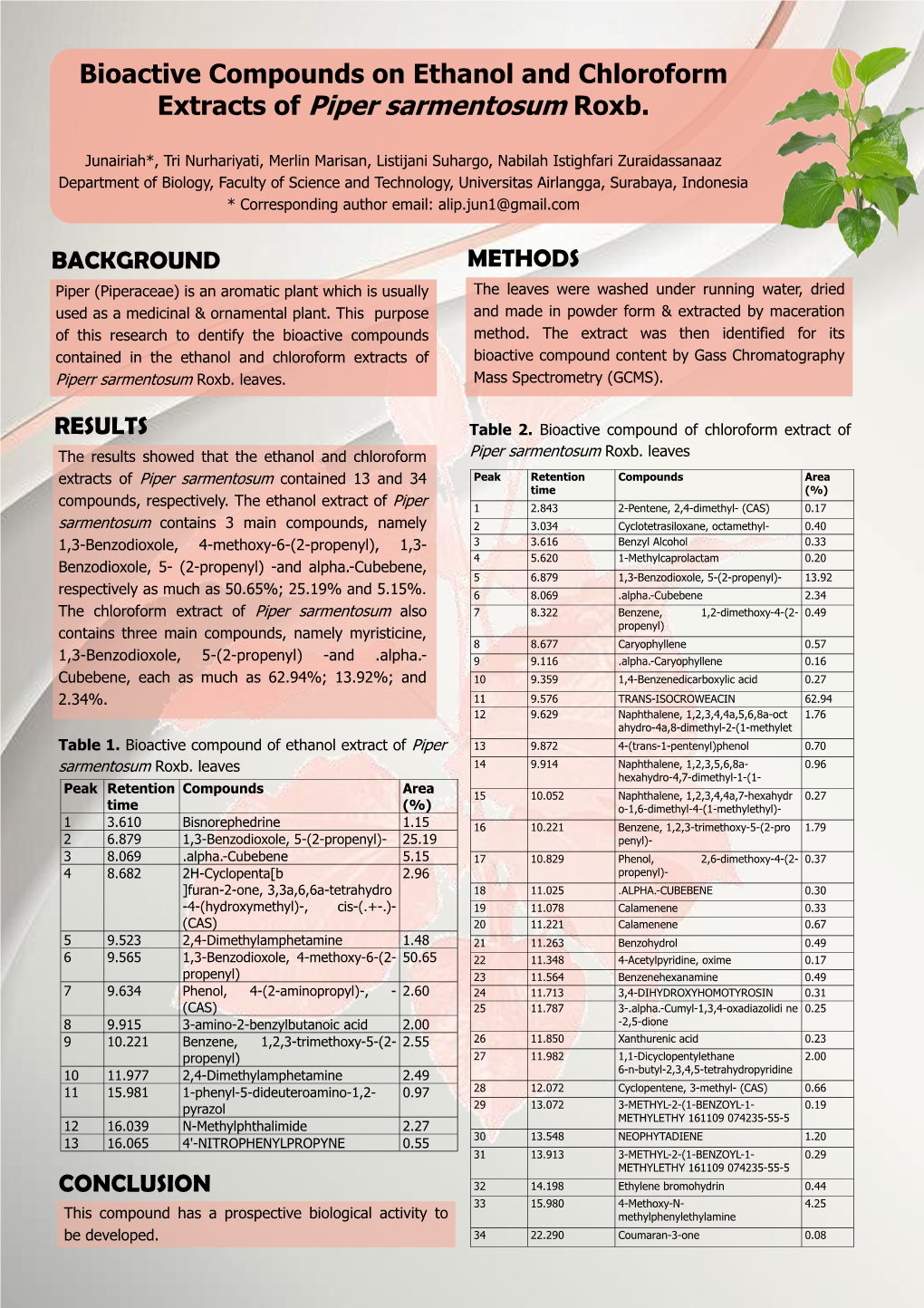 Extracts of Piper Sarmentosum Roxb