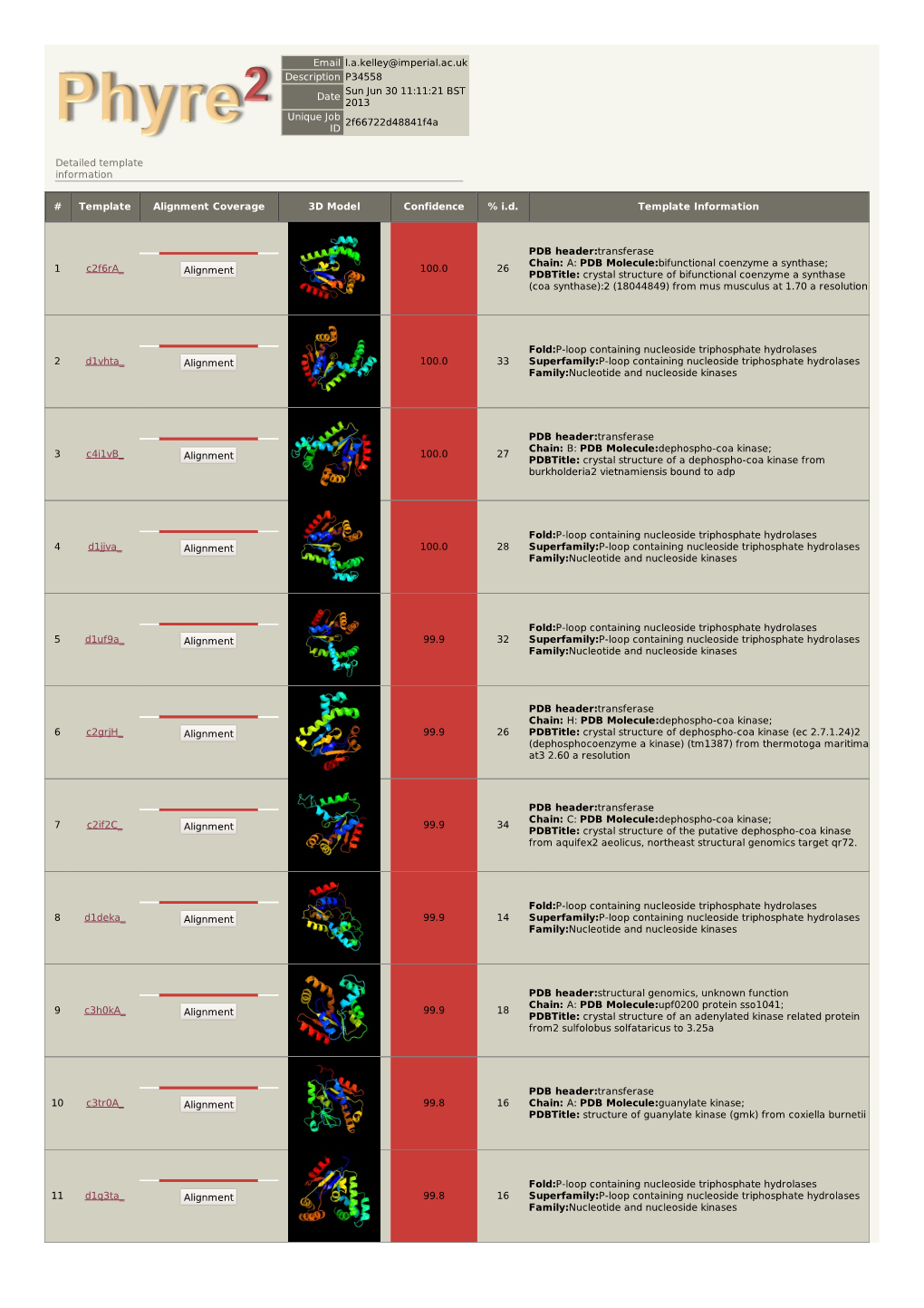 Phyre 2 Results for P34558