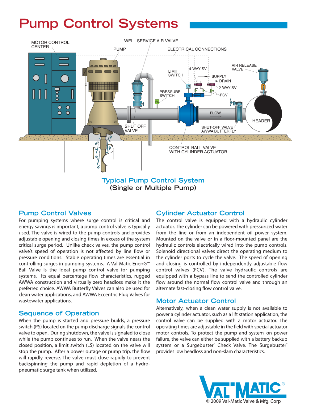 Pump Control Systems