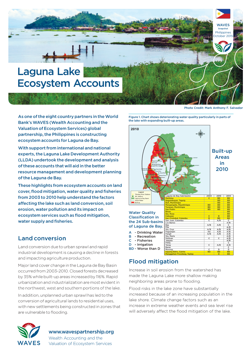 Laguna Lake Ecosystem Accounts