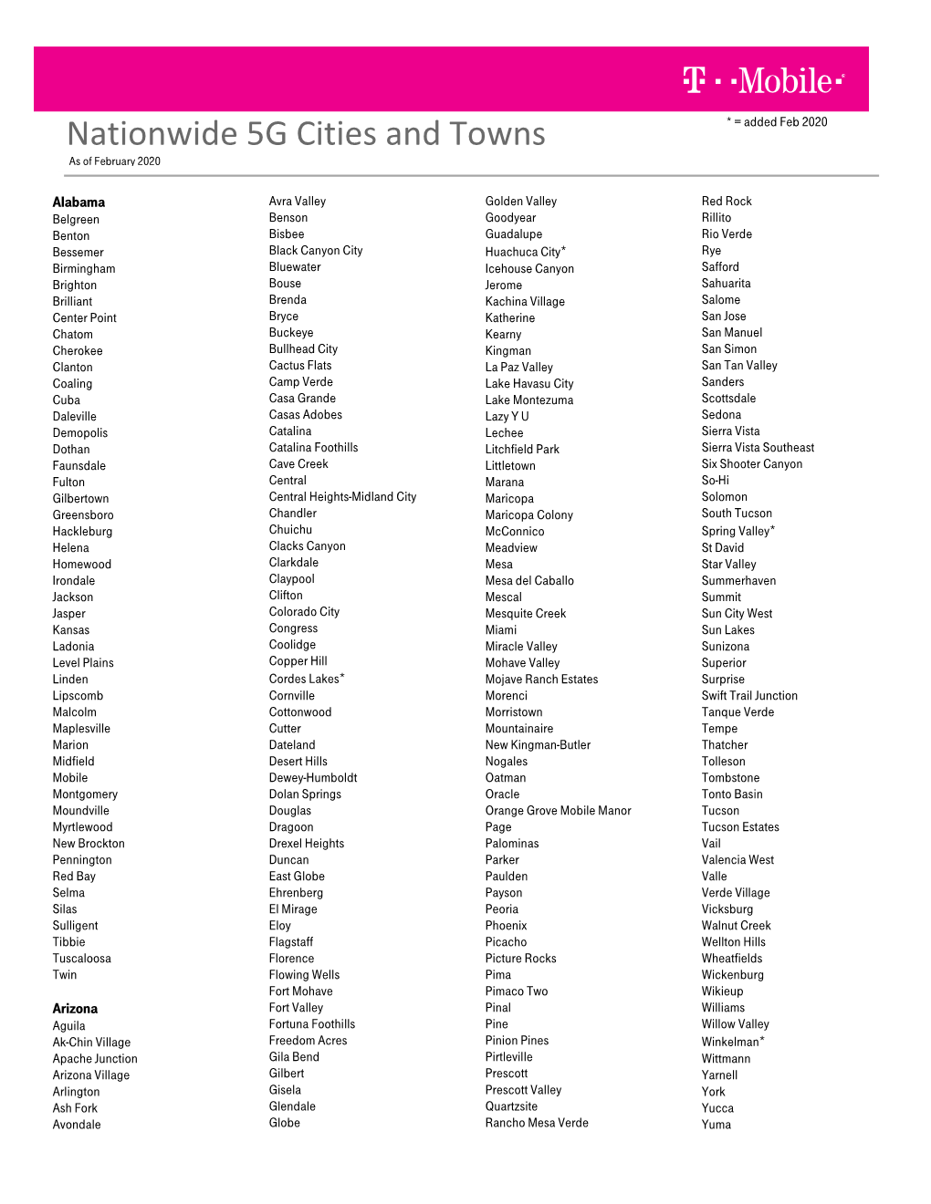 Nationwide 5G Cities and Towns * = Added Feb 2020 As of February 2020