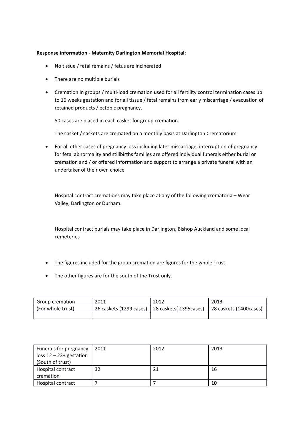 Response Information - Maternity Darlington Memorial Hospital