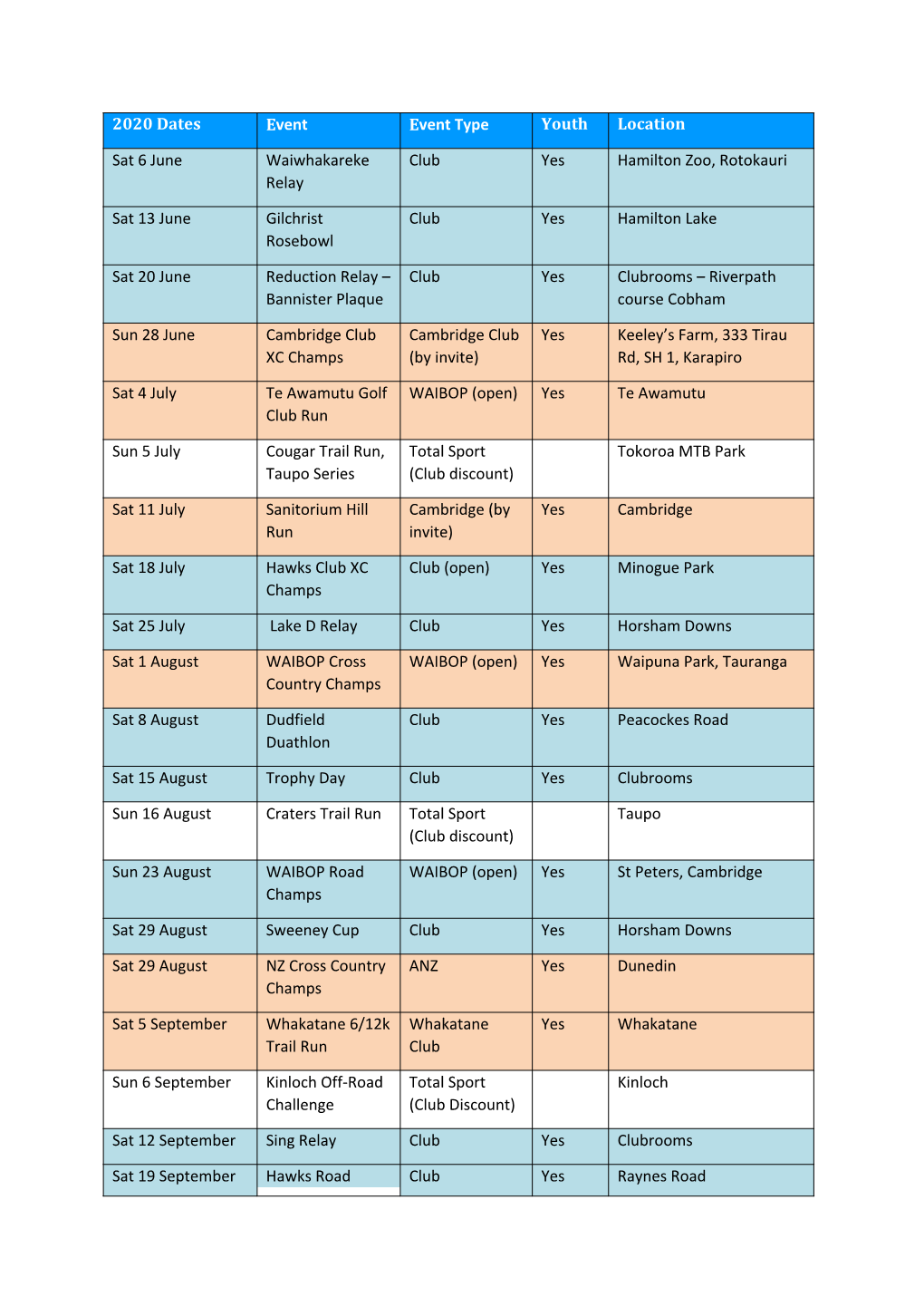 View Two-Page 2020 Events Summary