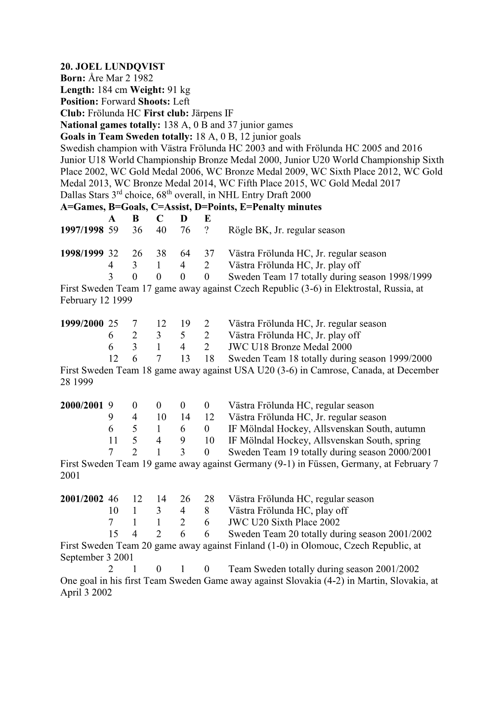 20. JOEL LUNDQVIST Born: Åre Mar 2 1982 Length: 184 Cm Weight: 91