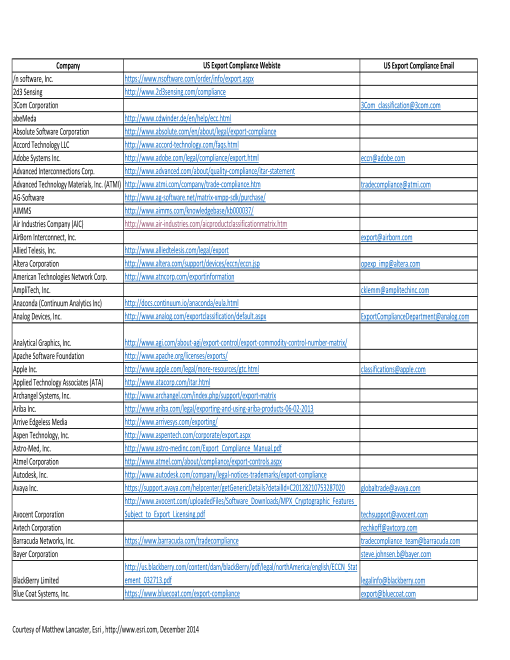 Company Classification Information (1).Xlsx