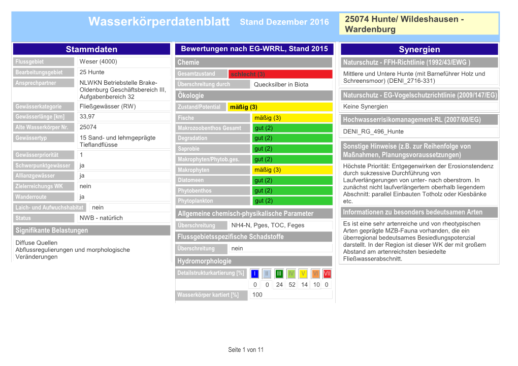 Wasserkörperdatenblatt Stand Dezember 2016 25074 Hunte/ Wildeshausen - Wardenburg