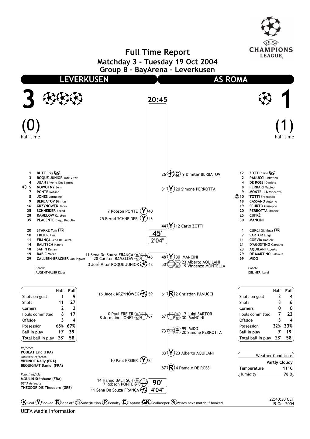 Full Time Report LEVERKUSEN AS ROMA