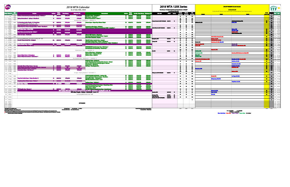 2018 WTA Calendar