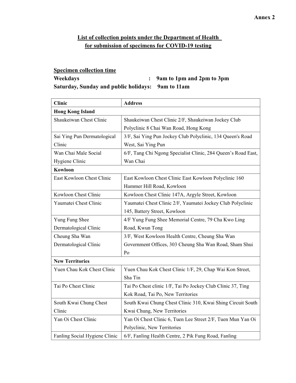 List of Collection Points Under the Department of Health for Submission of Specimens for COVID-19 Testing