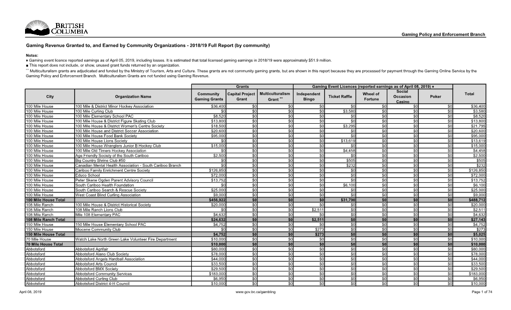 By Community Organizations - 2018/19 Full Report (By Community)