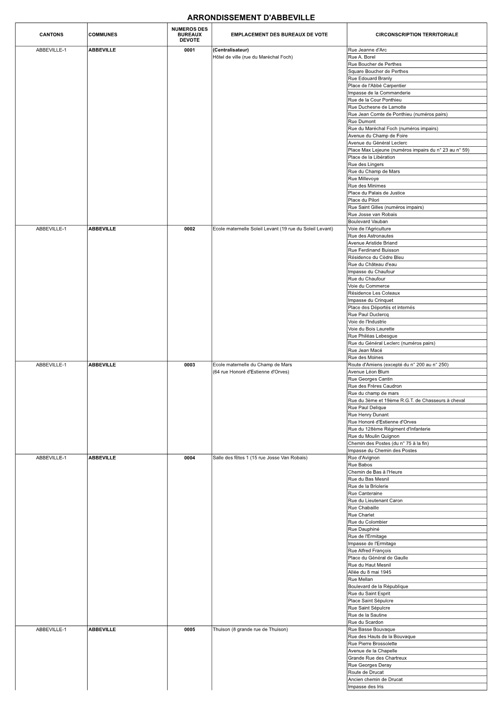 0 Liste BV 2019 Pour 2020