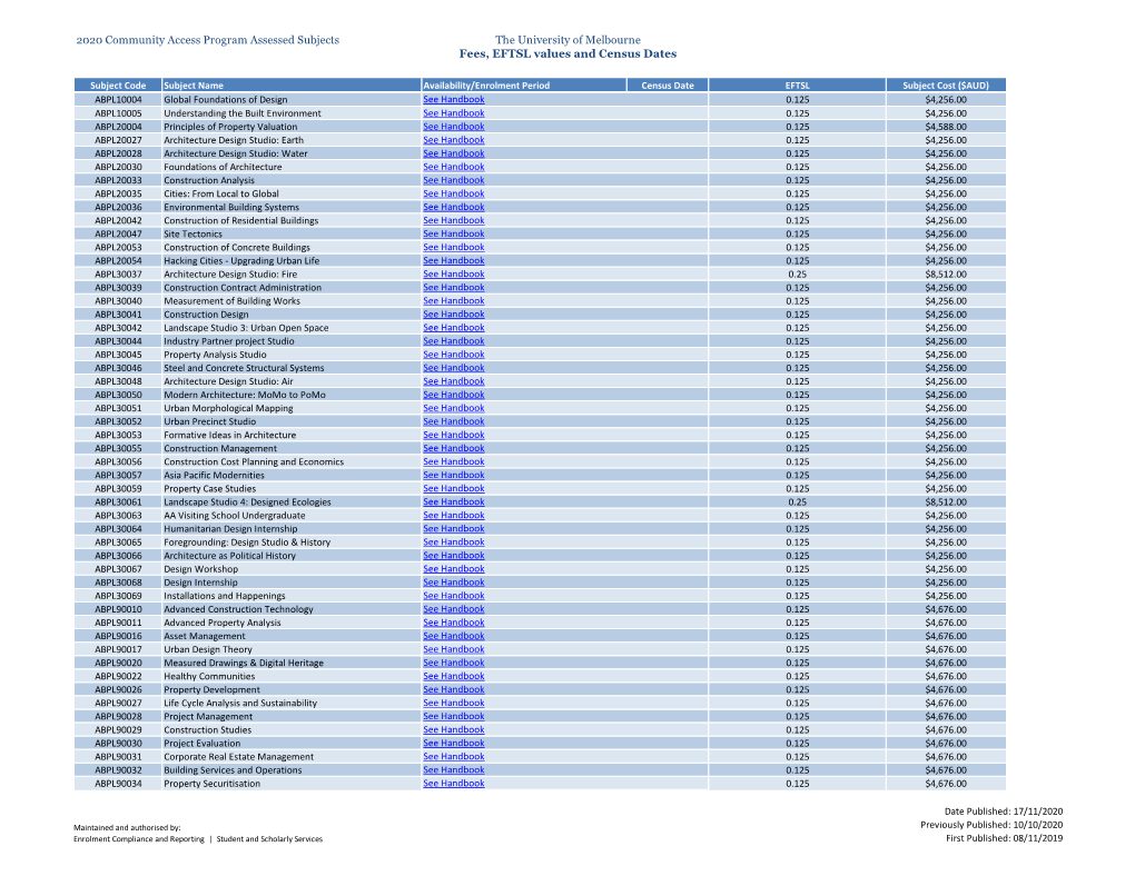 2020 Community Access Program Assessed Subjects the University of Melbourne Fees, EFTSL Values and Census Dates