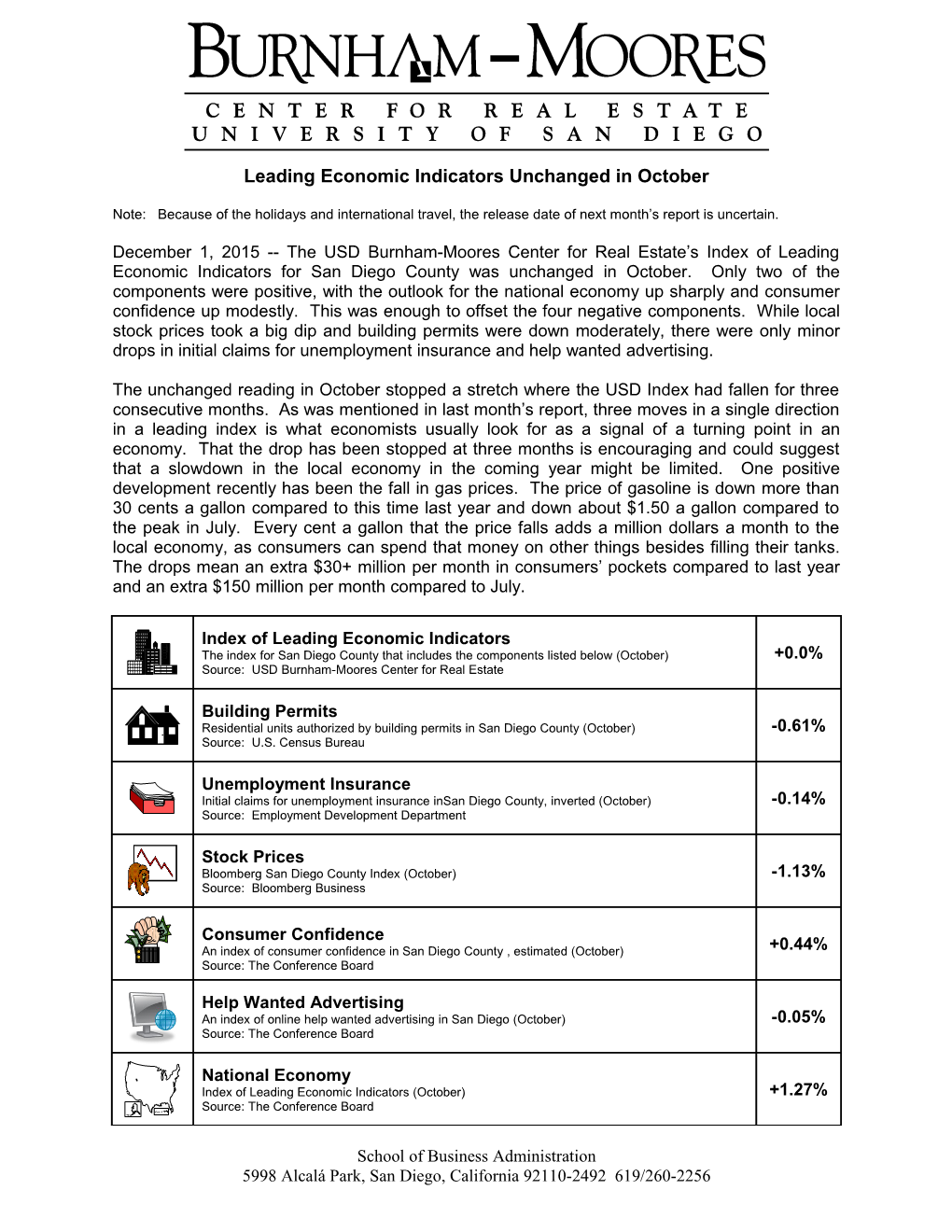 Leading Economic Indicators Unchanged in October