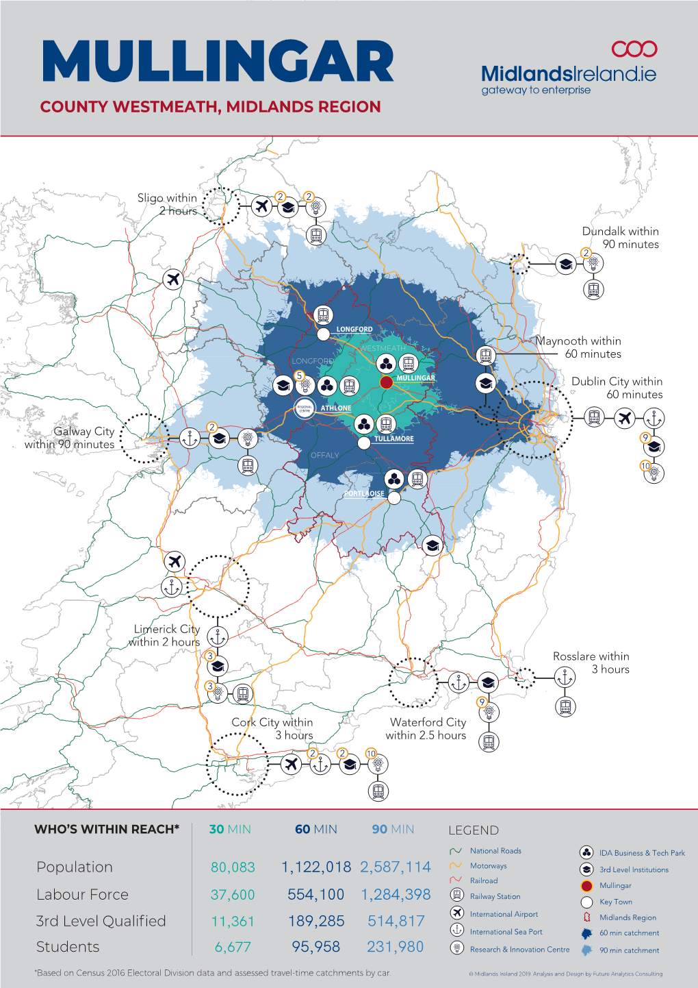 Mullingar County Westmeath, Midlands Region