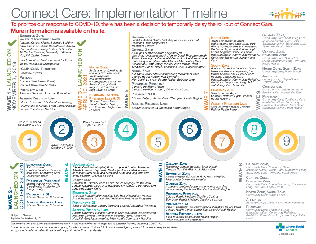 Connect Care: Implementation Timeline
