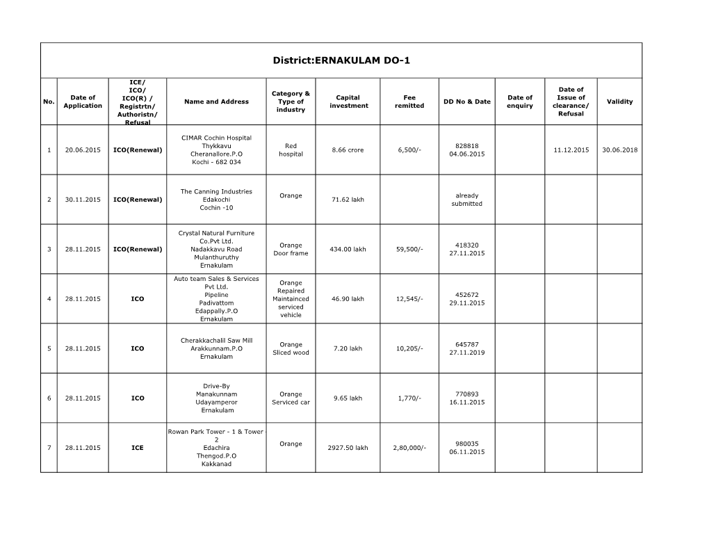 District:ERNAKULAM DO-1