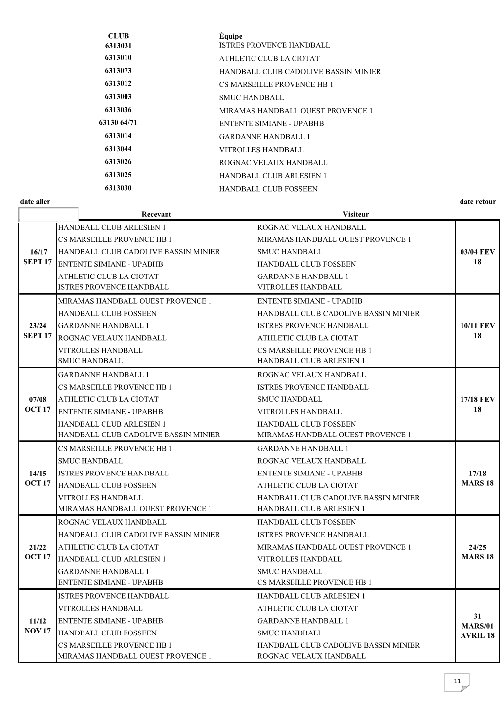 CLUB Équipe 6313031 ISTRES PROVENCE HANDBALL 6313010 ATHLETIC CLUB LA CIOTAT 6313073 HANDBALL CLUB CADOLIVE BASSIN MINIER 63130