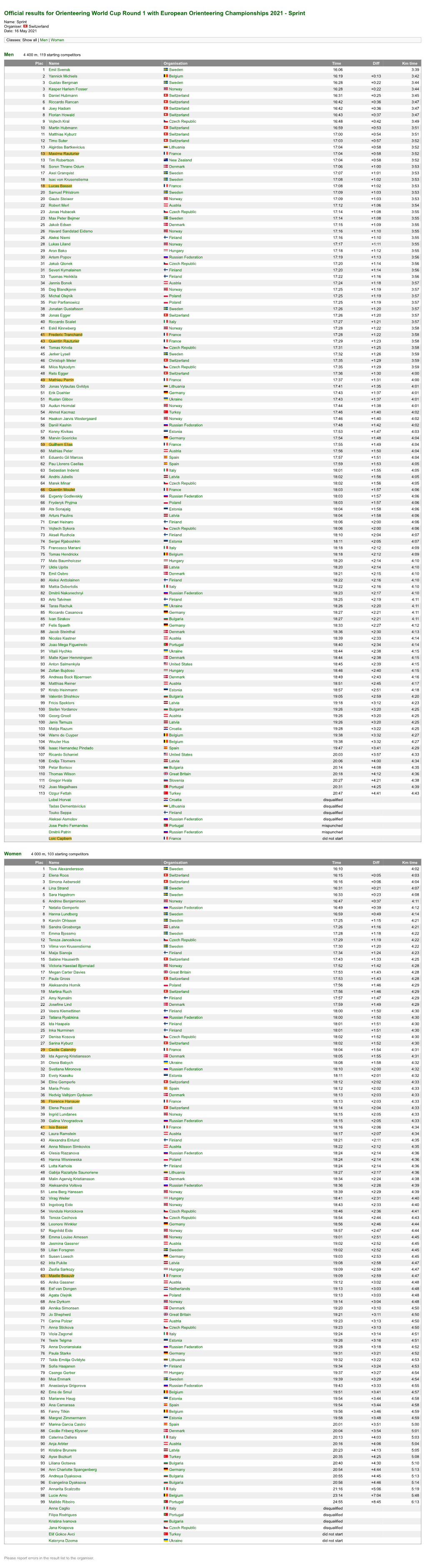 Official Results for Orienteering World Cup Round 1 with European Orienteering Championships 2021 - Sprint Name: Sprint Organiser: Switzerland Date: 16 May 2021