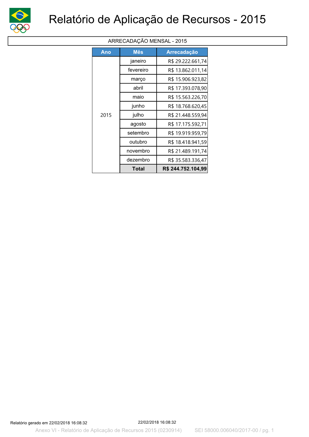 Anexo VI - Relatório De Aplicação De Recursos 2015 (0230914) SEI 58000.006040/2017-00 / Pg