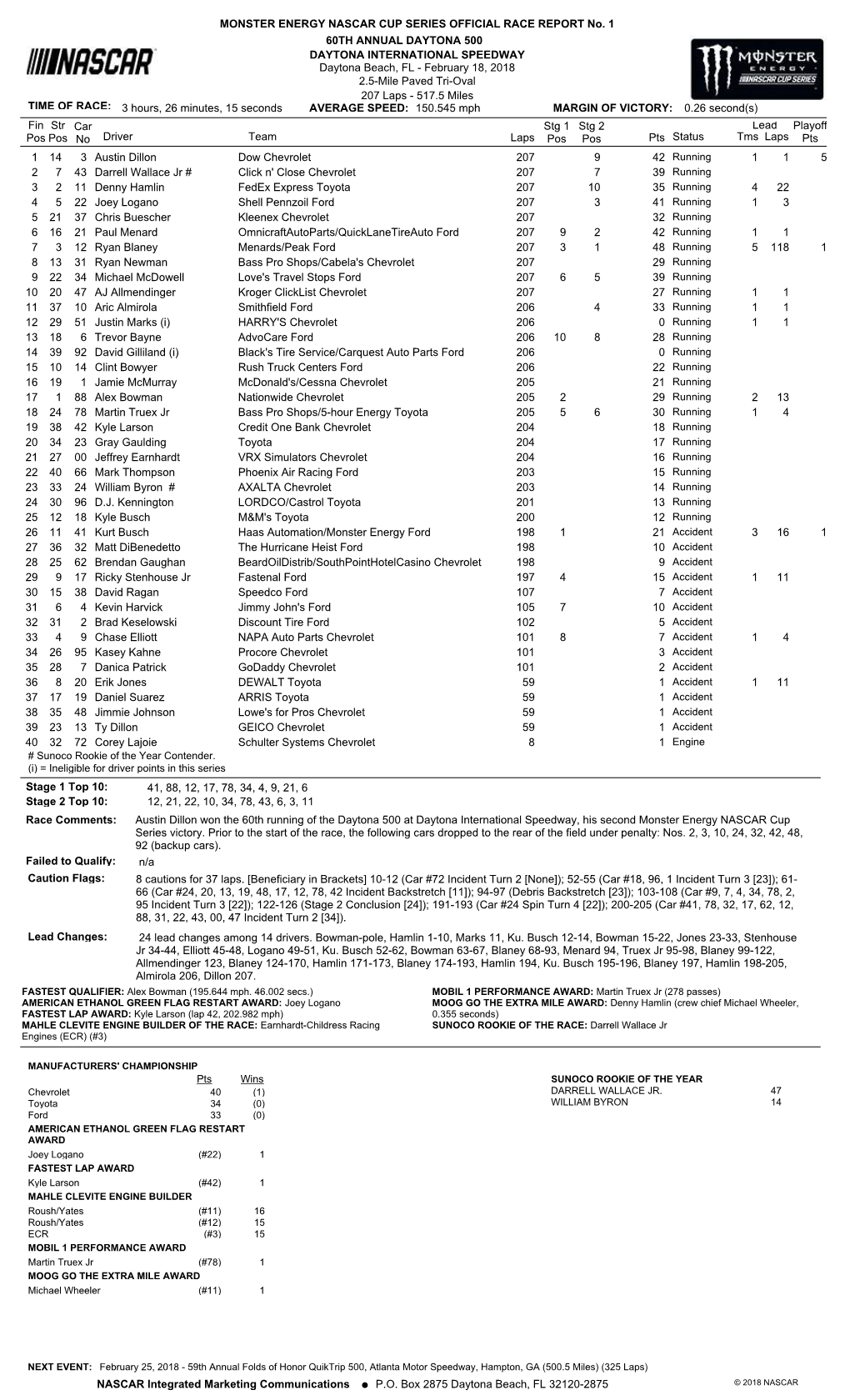 Official Race & Points Report (Pdf)