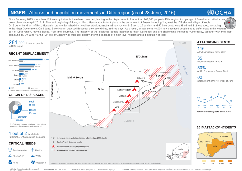 Attacks and Population Movements in Diffa Region 08062016