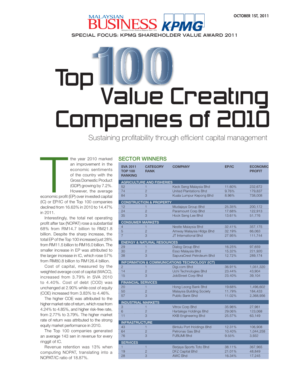 Value Creating Top Companies of 2010