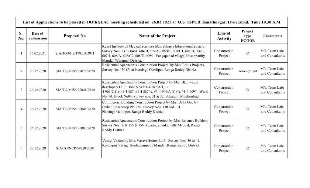 S. No. Proposal No. Name of the Project Line of Activity List Of