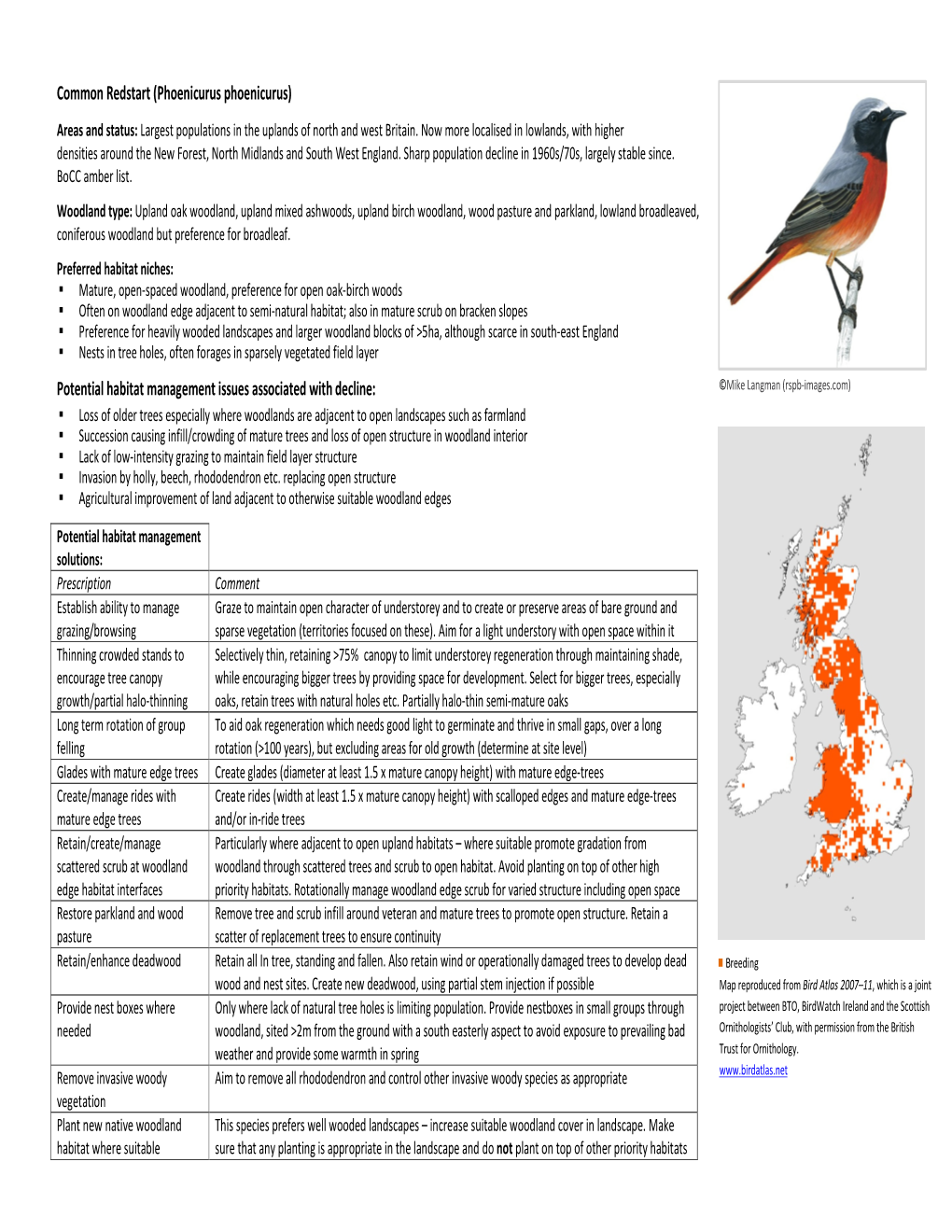 Common Redstart (Phoenicurus Phoenicurus) Potential Habitat