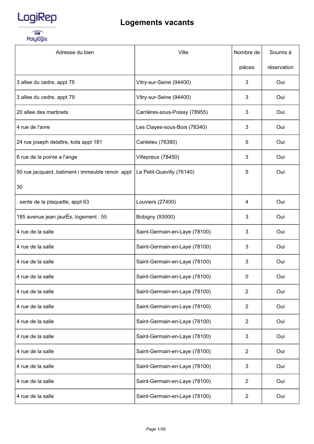 Logements Vacants