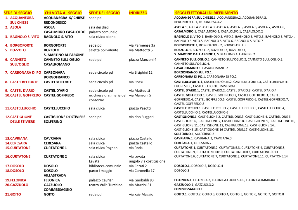 Sede Di Seggio Chi Vota Al Seggio Sede Del Seggio Indirizzo Seggi Elettorali Di Riferimento 1