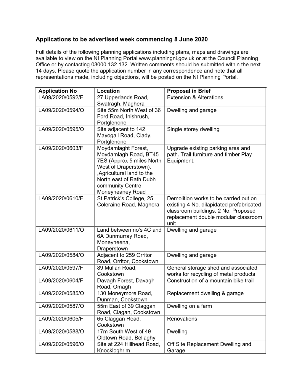 Planning Applications Advertised Week Commencing 8 June 2020